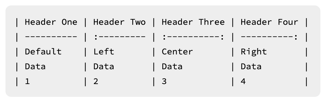 table structure and alignment markdown code